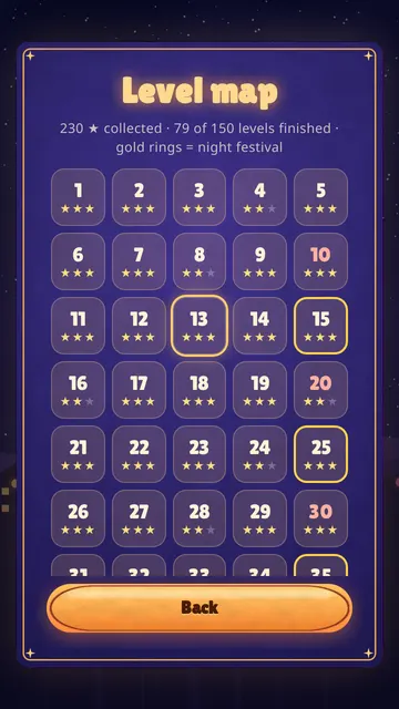 The level map